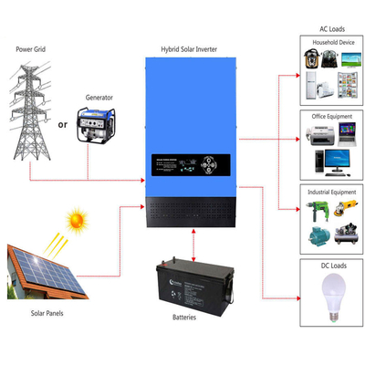 Изготовитель инвертора 1KW 2KW 4KW 6KW MPPT солнечный гибридный инвертор инвертора силы 12/24 вольт 48V солнечный с заряжателем